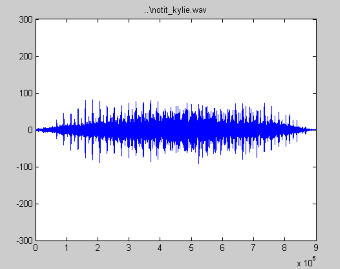 Rick Rolling with matplotlib –